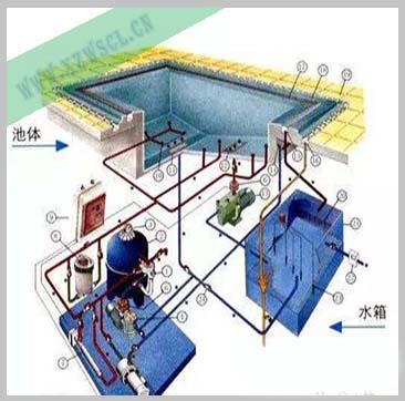 泳池水處理系統(tǒng)